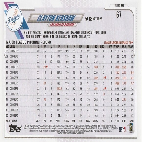 Clayton Kershaw MLB Card Collection - Picture 5 of 7